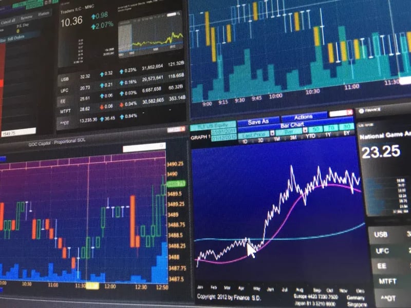 Simulated Trading